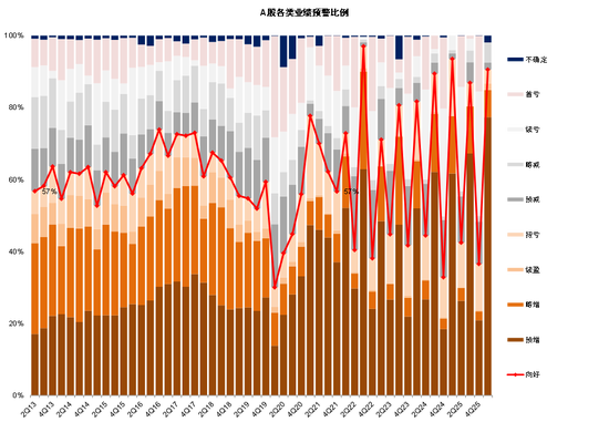 中金：哪些公司业绩有望超预期  第5张