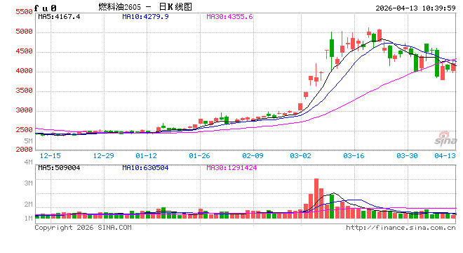 华泰期货：美伊谈判未达成协议，燃料油市场地缘不确定性仍存  第2张