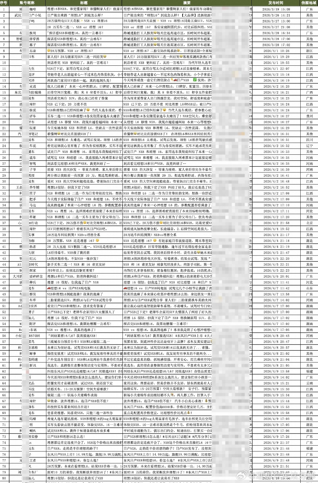 愤怒的李想和遭到围攻的理想汽车  第1张