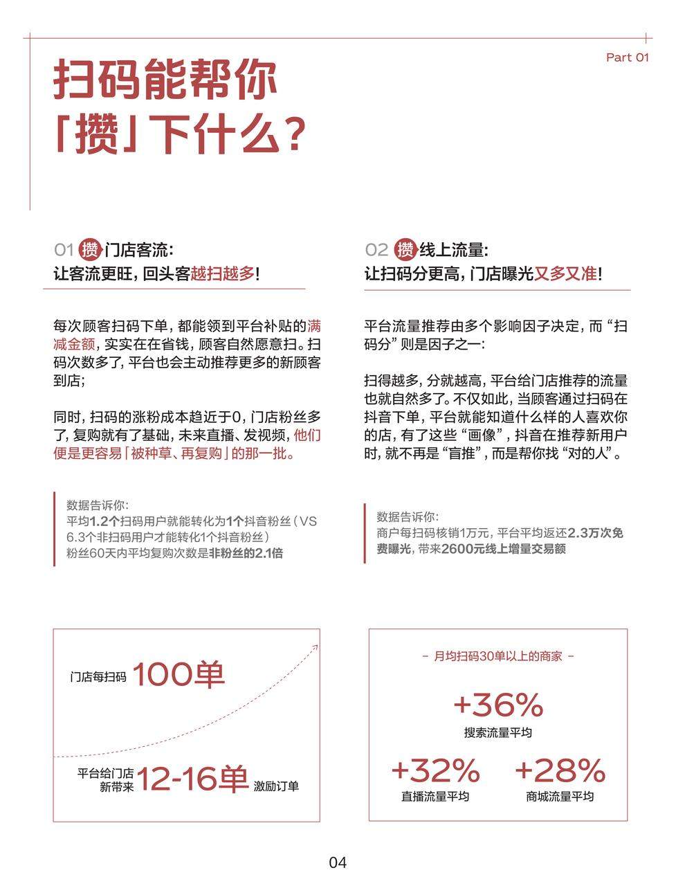 门店老板关注！抖音生活服务发布「到店扫码」商家经营实录  第2张