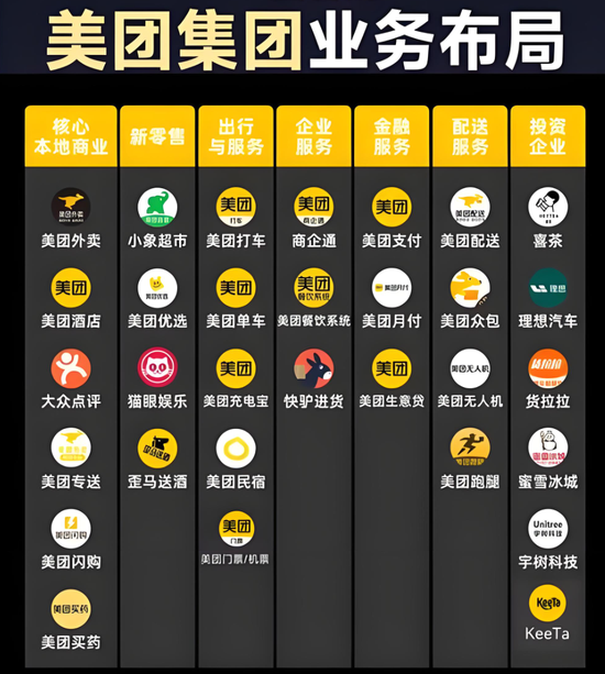 美团,闷声投了半个科技圈 第2张 美团,闷声投了半个科技圈 第2张