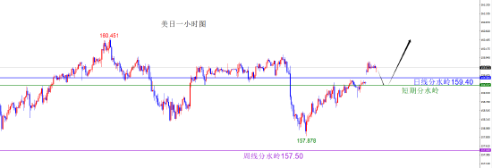 闫瑞祥:美系货币回补缺口后多 非美回补缺口后空 第2张 闫瑞祥:美系货币回补缺口后多 非美回补缺口后空 第2张