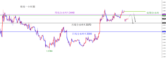 闫瑞祥:美系货币回补缺口后多 非美回补缺口后空 第6张 闫瑞祥:美系货币回补缺口后多 非美回补缺口后空 第6张