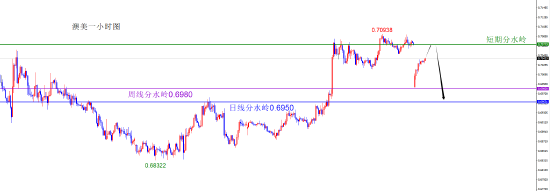 闫瑞祥:美系货币回补缺口后多 非美回补缺口后空 第7张 闫瑞祥:美系货币回补缺口后多 非美回补缺口后空 第7张