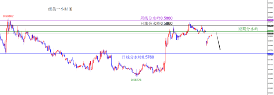 闫瑞祥:美系货币回补缺口后多 非美回补缺口后空 第8张 闫瑞祥:美系货币回补缺口后多 非美回补缺口后空 第8张