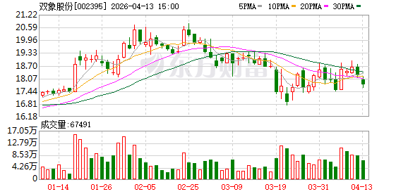 双象股份全资子公司拟投建年产35万吨特种材料项目,扩大产业链优势 第1张 双象股份全资子公司拟投建年产35万吨特种材料项目,扩大产业链优势 第1张