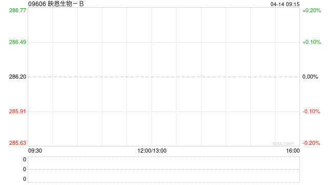 映恩生物-B拟发行人民币股份于科创板上市 募资不超过67.5亿元 第1张 映恩生物-B拟发行人民币股份于科创板上市 募资不超过67.5亿元 第1张