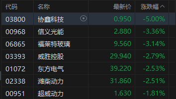 港股收评:恒指涨0.82% 科指涨0.62% 科网股、内房股普涨 泡泡玛特涨超6% 第5张 港股收评:恒指涨0.82% 科指涨0.62% 科网股、内房股普涨 泡泡玛特涨超6% 第5张
