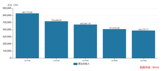 营收七连降、扣非累亏94亿,跨境通仍未走出“历史包袱” 第2张 营收七连降、扣非累亏94亿,跨境通仍未走出“历史包袱” 第2张