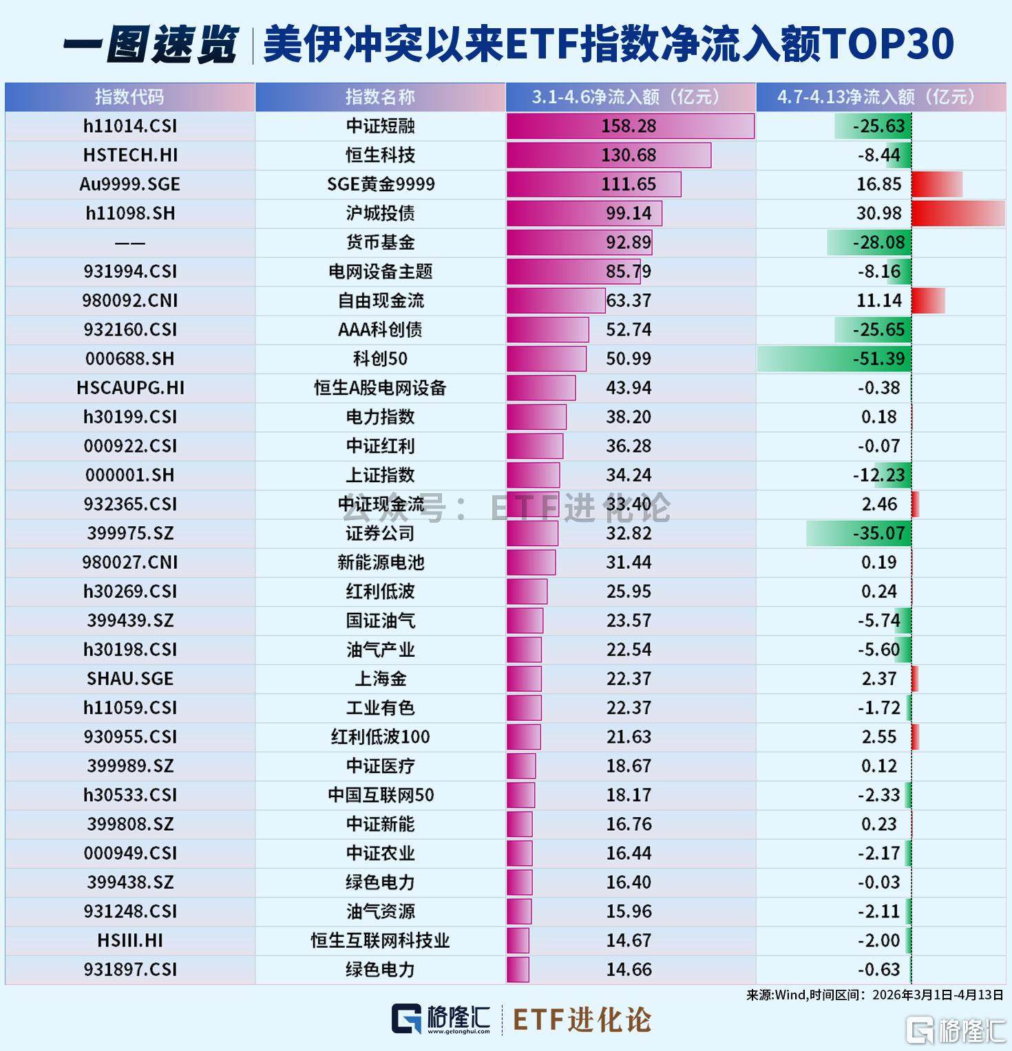最受欢迎资产,修复最慢。。 第2张 最受欢迎资产,修复最慢。。 第2张