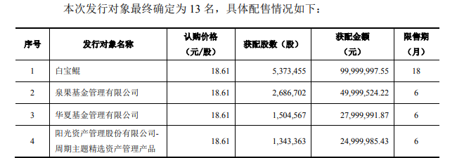 002791,史上首亏!社保“清仓”,机构“快跑” 第10张 002791,史上首亏!社保“清仓”,机构“快跑” 第10张