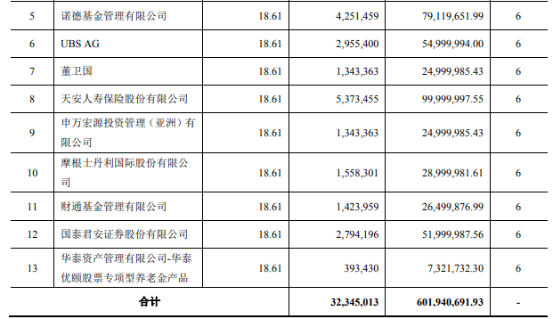002791,史上首亏!社保“清仓”,机构“快跑” 第11张 002791,史上首亏!社保“清仓”,机构“快跑” 第11张