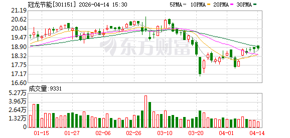 冠龙节能：目前湖南湘潭项目正处于建设阶段  第1张