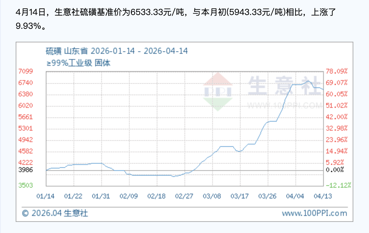 硫磺价格冲破历史高点、硫酸年内翻番，后市怎么走？  第1张