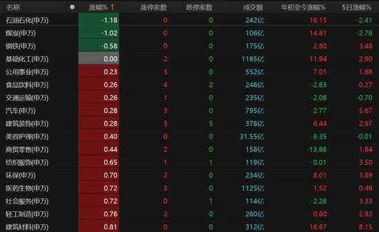 A股重返4000点,还能上攻吗? 第5张 A股重返4000点,还能上攻吗? 第5张