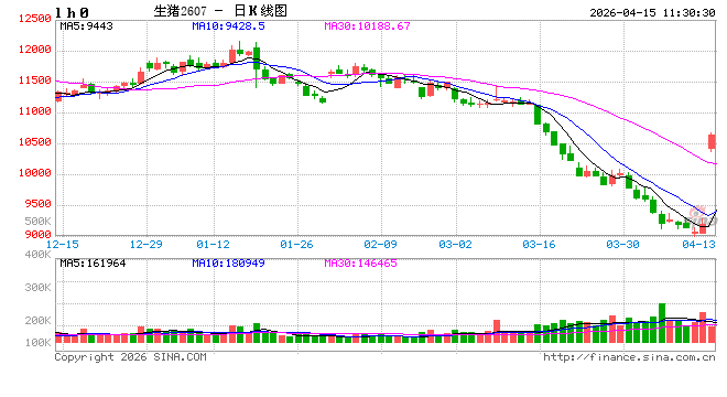 华泰期货:猪价低位震荡,市场逐渐企稳 第2张 华泰期货:猪价低位震荡,市场逐渐企稳 第2张