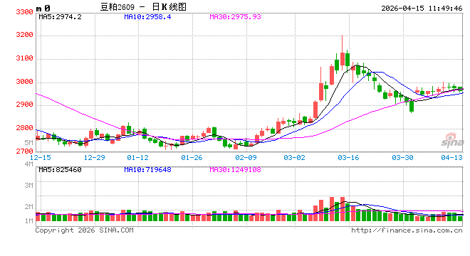 光大期货:4月15日农产品日报 第2张 光大期货:4月15日农产品日报 第2张