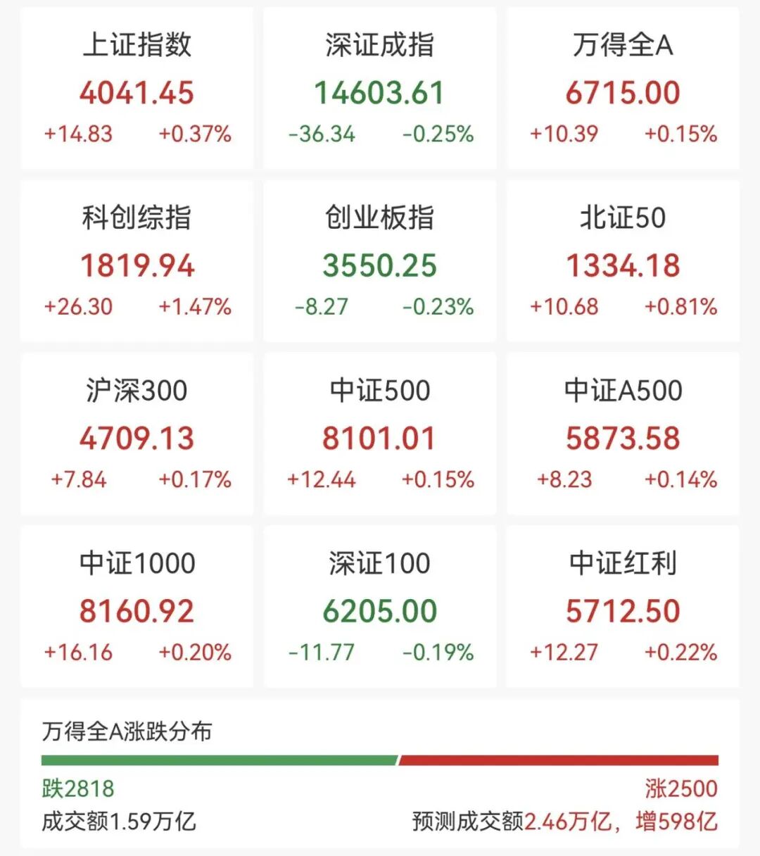 600267,直线拉涨停! 第1张 600267,直线拉涨停! 第1张