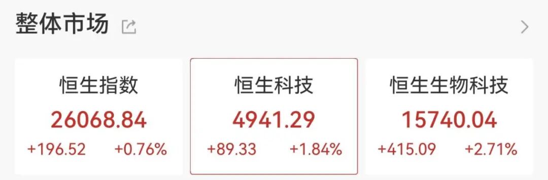 600267,直线拉涨停! 第3张 600267,直线拉涨停! 第3张