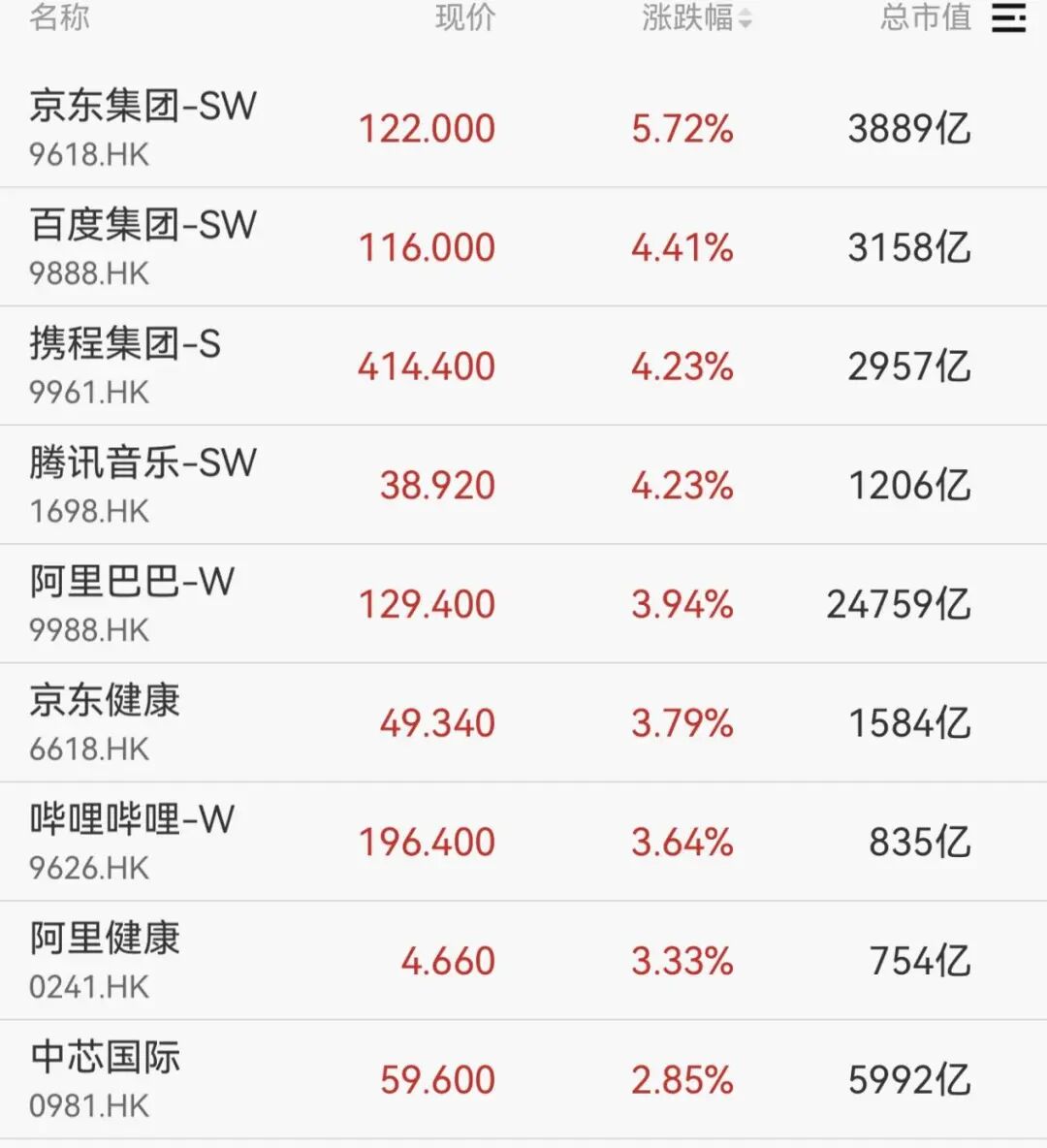 600267,直线拉涨停! 第4张 600267,直线拉涨停! 第4张