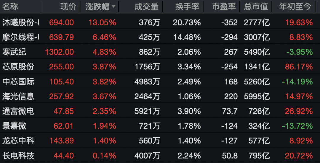 600267,直线拉涨停! 第6张 600267,直线拉涨停! 第6张