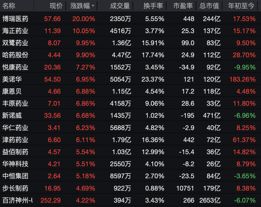 600267,直线拉涨停! 第9张 600267,直线拉涨停! 第9张