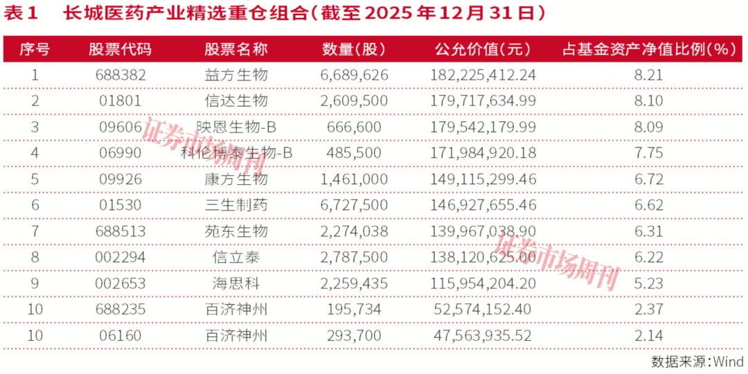 涨超10倍创新药股或再现，这些标的是二季度主角  第2张
