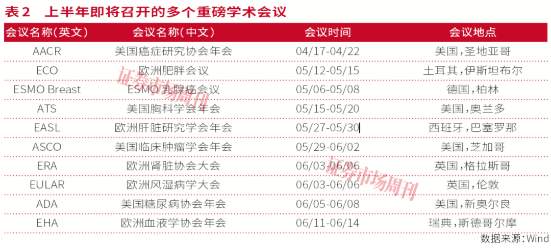 涨超10倍创新药股或再现，这些标的是二季度主角  第3张
