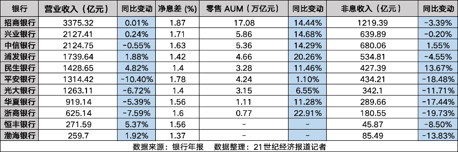 股份行规模效益风控三重分化：招行稳坐头把交椅，谁是最强黑马？  第2张