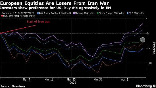 欧洲股市回落 阿斯麦和爱马仕公布财报后下跌 第2张 欧洲股市回落 阿斯麦和爱马仕公布财报后下跌 第2张