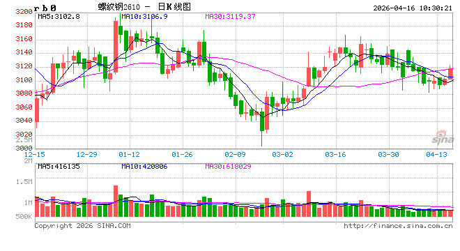 光大期货:4月16日矿钢煤焦日报 第2张 光大期货:4月16日矿钢煤焦日报 第2张