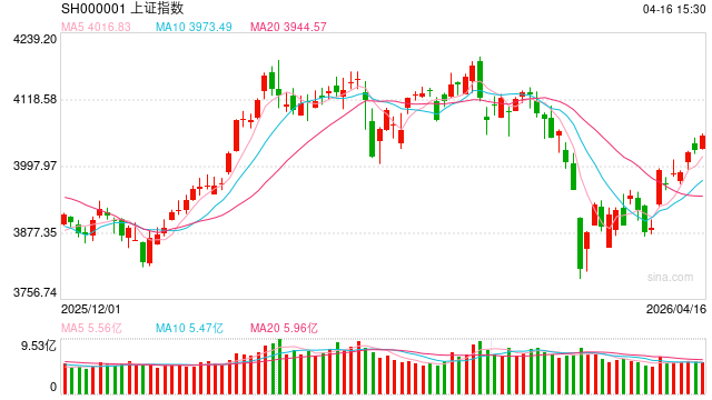 国泰君安期货:4000点上,大A的底气从何而来? 第2张 国泰君安期货:4000点上,大A的底气从何而来? 第2张