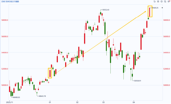 国泰君安期货:4000点上,大A的底气从何而来? 第3张 国泰君安期货:4000点上,大A的底气从何而来? 第3张