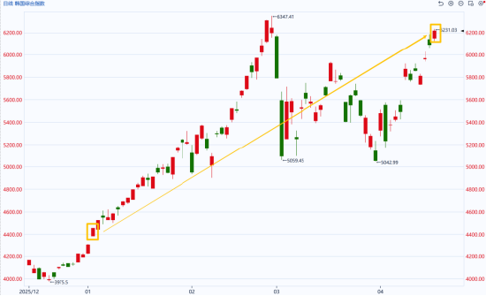 国泰君安期货:4000点上,大A的底气从何而来? 第4张 国泰君安期货:4000点上,大A的底气从何而来? 第4张