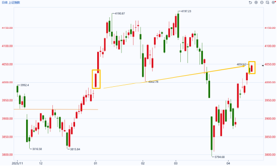国泰君安期货:4000点上,大A的底气从何而来? 第5张 国泰君安期货:4000点上,大A的底气从何而来? 第5张