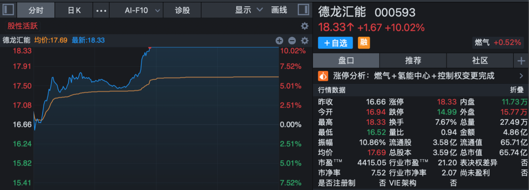 301396、688227,尾盘拉升“20cm”封板!A股两大板块,掀涨停潮! 第5张 301396、688227,尾盘拉升“20cm”封板!A股两大板块,掀涨停潮! 第5张