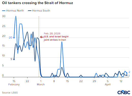 美国海军对伊朗封锁进入第四天,霍尔木兹海峡油轮通行最新情况 第2张 美国海军对伊朗封锁进入第四天,霍尔木兹海峡油轮通行最新情况 第2张