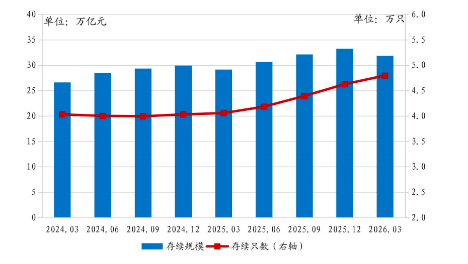 银行理财，一季度缩水超万亿！  第1张