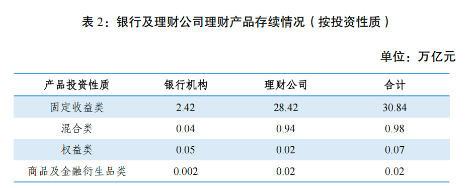 银行理财，一季度缩水超万亿！  第2张